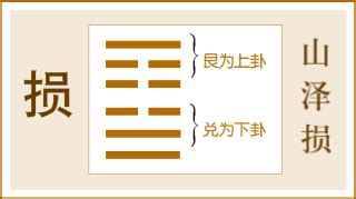 損卦感情|山泽损卦感情 山泽损卦对人生的暗示